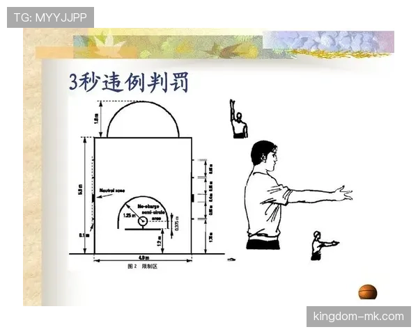 篮球背身单打规则解析：合法动作与违例判罚解读