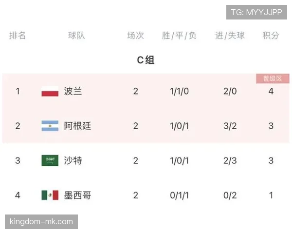 2026世界杯48队12小组赛制如何安排及32强淘汰赛规则