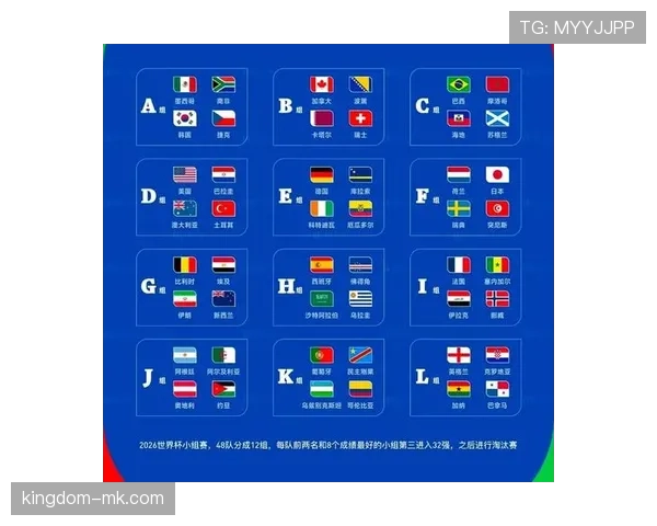 2026世界杯完整版出线席位详解