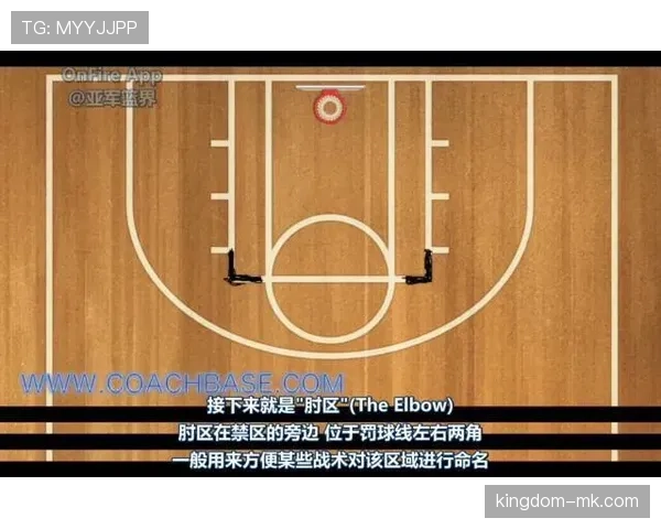 进攻重置规则是什么意思？NBA与FIBA有何不同？