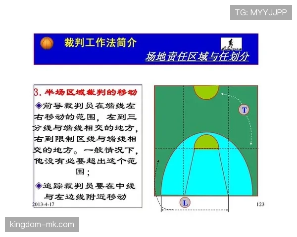 限制区规则解析:理解禁区内的违例与判罚 限制区规则解析:理解禁区内的违例与判罚